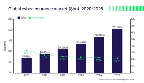 What Is Cyber Insurance And Why Do You Need It