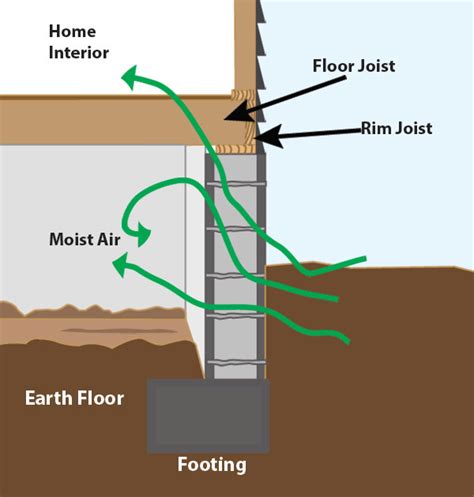 How To Reduce Moisture In The Basement Openbasement