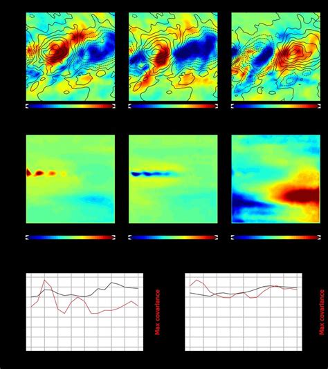 Leading Svd Modes When Ocean Entrainment O E Total Leads