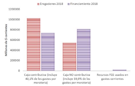 Fuente Elaboraci N Propia En Base A Esquema Ahorro Inversi N