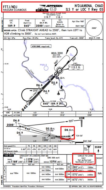 Circling Approach