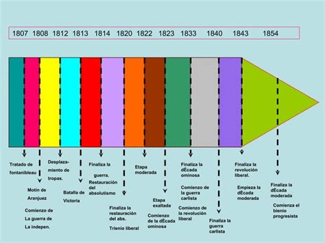 Eje Cronologico Ppt