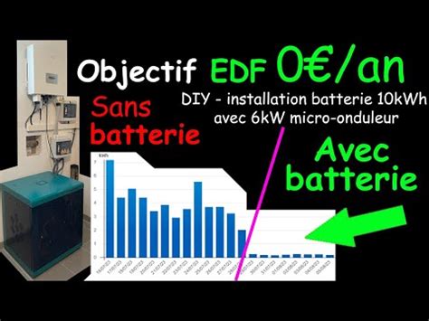 Retrofit Installation Pv Micro Onduleur Avec Chargeur Solis Rai K