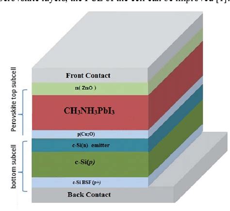 Perovskite Si Tandem Solar Cell