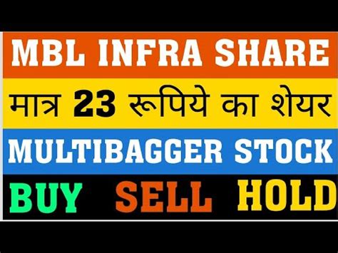 Mbl Infra News Mbl Infra Share Latest News Mbl Infra Share News Today