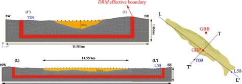 Left 2d Numerical Models By Spectral Elements Of The Transverse Tt