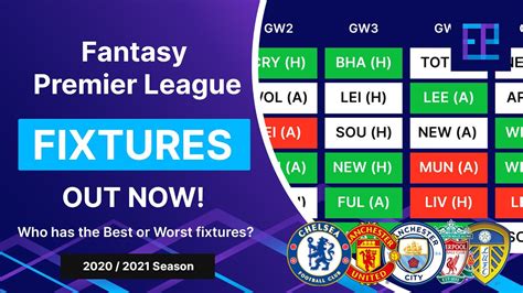 Who Has The Best Fixtures Fixture Watch FPL GW1 GW5 Fantasy