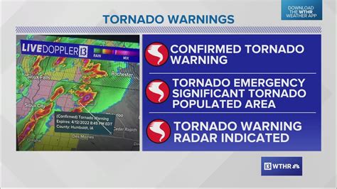 New Severe Weather Warnings Defined