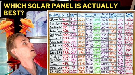 2024 Best Solar Panel Comparison Rec Vs Tesla Vs Qcells Vs Panasonic Vs Sunpower Vs Silfab Vs