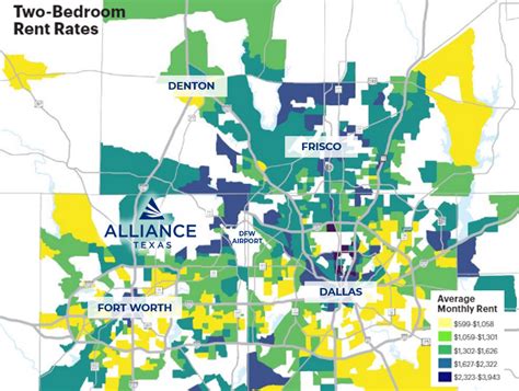 Housing | AllianceTexas