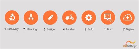 easy steps  build  startup  design