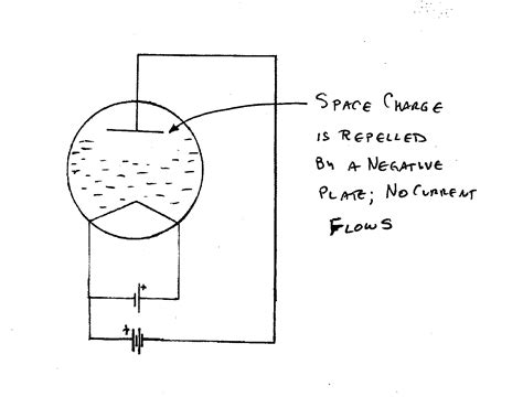 Vacuum Tube Diode Schematic