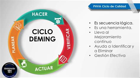 El Ciclo De Deming O Circulo Pdca Origen Y Fases Administracion De