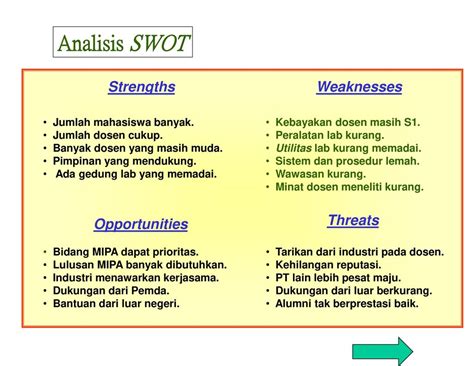 12 Contoh Analisis Swot Diri Sendiri Sebagai Mahasiswa