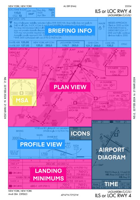 How To Brief An Instrument Approach Step By Step Pilot Institute