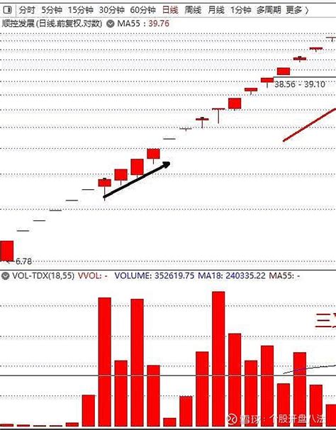 波角量价势开盘八法第一部分酒田k线战法第7课红三兵的标准定义长虹华意顺控发展 波角量价势开盘八法第一部分酒田k线战法第7课红三兵的标准定义