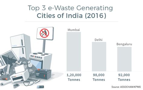 E Waste Tackling Indias Next Big Waste Problem Features