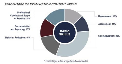 Free RBT Exam Practice 2023 Prep Guide By IPREP