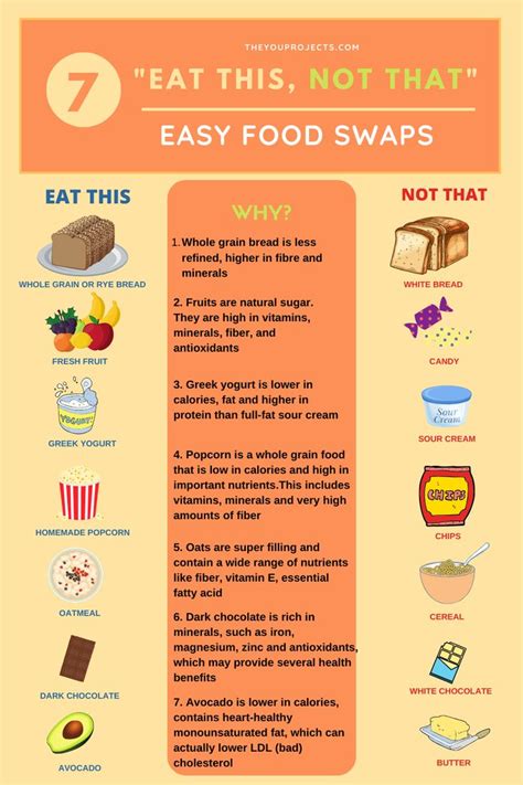 Easy Healthy Food Swaps Eat This Not That Healthy Food Swaps Food Swap Easy Healthy Recipes