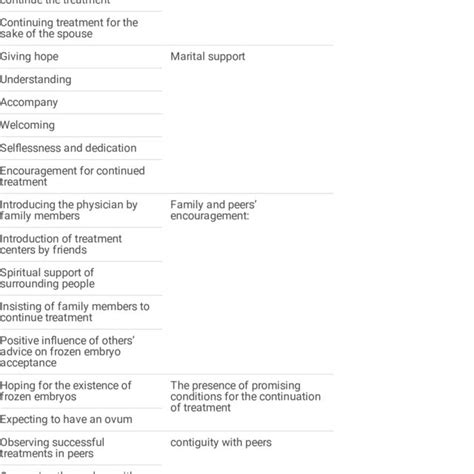 Emerged Themes And Subthemes From Analysis Of Data Download Scientific Diagram