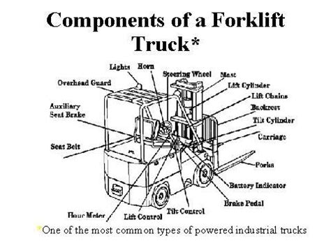 Toyota Forklift Parts Diagram