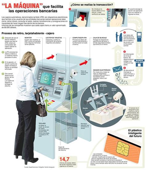 Cajero Autom Tico Te Contamos Todo Lo Que Debes Saber