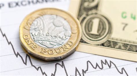 Gbp Usd Analysis Will Downward Momentum Persist In Autumn R