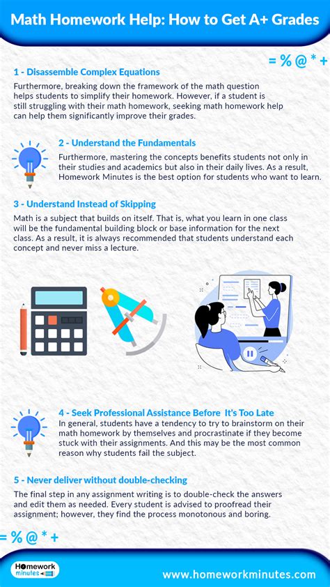 Math Homework Help - Homework Minutes - Infographics