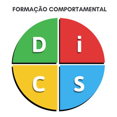 Analista De Perfil Comportamental Disc Cepac Gente Hotmart