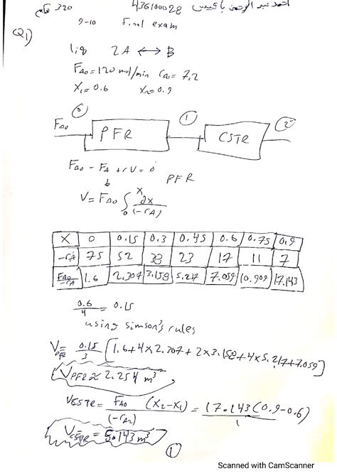 Solution Chemical Reaction Engineering Final Final Solution