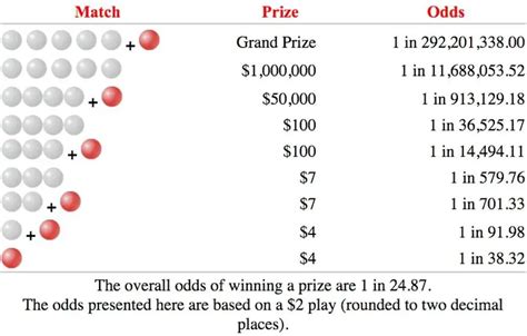 Why is the Powerball prize so high?