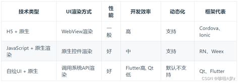 Flutter（一）介绍、dart语言简介dart Flutter Csdn博客