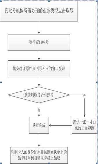 南昌社保卡办理地点 本地宝