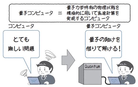 量子コンピュータって何？ 動作の仕組みや開発ロードマップ、未来像を解説codezine（コードジン）