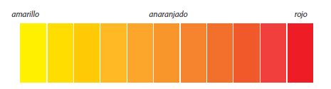 La Teoria Del Color Sintesis Aditiva Dropped Image Link Coggle Diagram