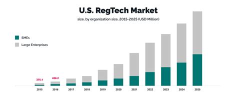 Top Fintech Trends To Watch In 2023 — Techmagic