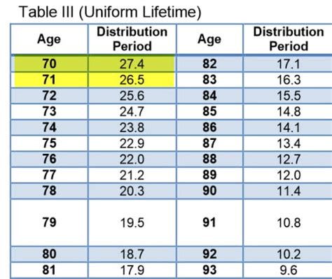 Rmd Distribution Factor Table Free Download Nude Photo Gallery