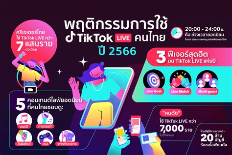 Tiktok เผย ครีเอเตอร์ไทยไลฟ์บนแพลตฟอร์ม 7 แสนราย เดือน