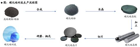 碳化硅圆晶切割方法及相关设备市场预测与企业概述 艾邦半导体网