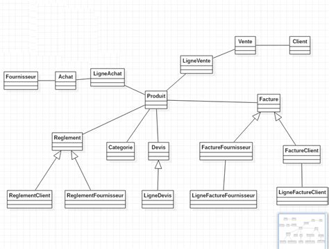 Diagramme De Classe Gestion De Stock Uml