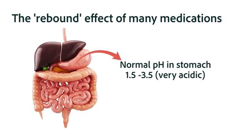 Some of the Safety Issues of antacids - YouTube