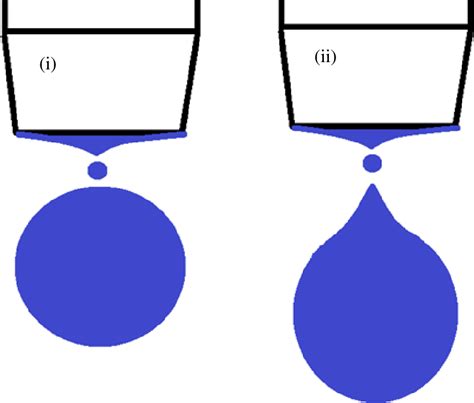 Figure 3 From Surface Tension And Xenon NMR Study Of The Behavior Of