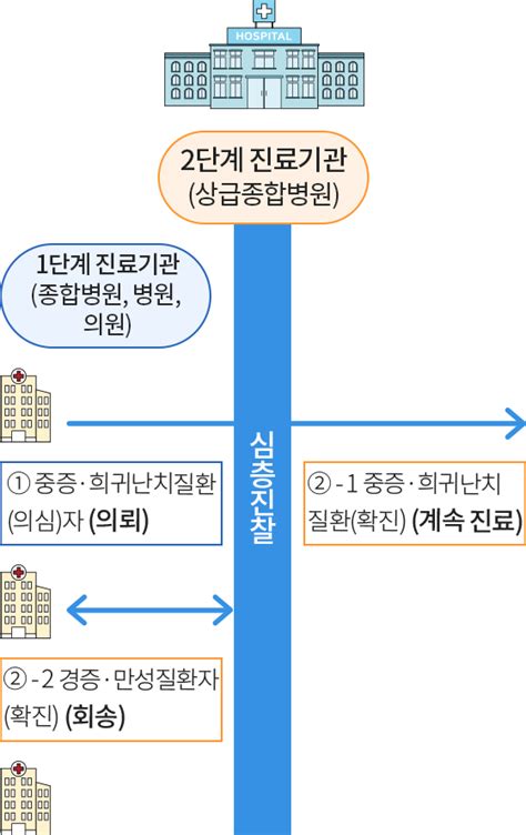 서울대학교병원