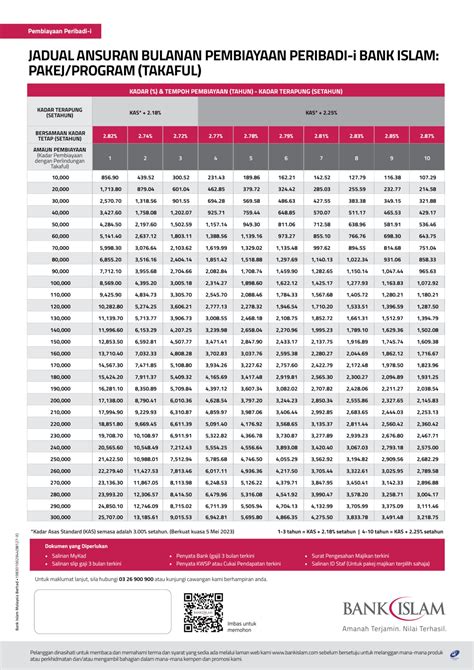 Pinjaman Peribadi Bank Islam Semua Yang Perlu Anda Tahu Jobs Malaysia