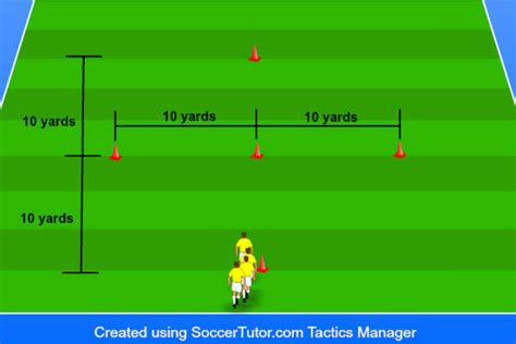 Soccer Agility Drills For Quick Movement Soccer Coaching Pro