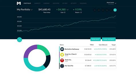 M1 Finance: A Comprehensive Review [2025 UPDATE]