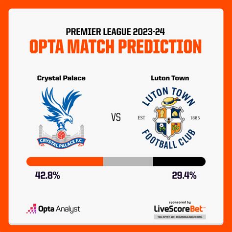 Crystal Palace Vs Luton Prediction And Preview Opta Analyst