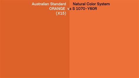 Australian Standard Orange X Vs Natural Color System S Y R