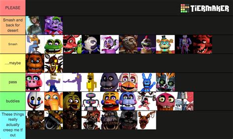 Every Five Nights At Freddys Character Tier List Community Rankings