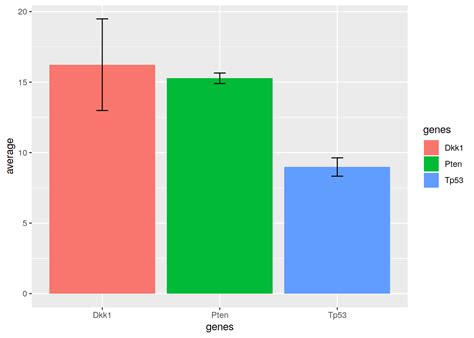 Display All X Axis Labels Of Barplot In R 2 Examples Show Text Below Barchart Base Ggplot2 Images